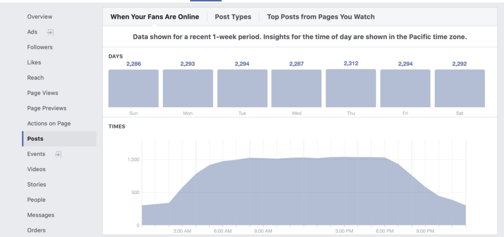  Facebook Page Engagement Analytics