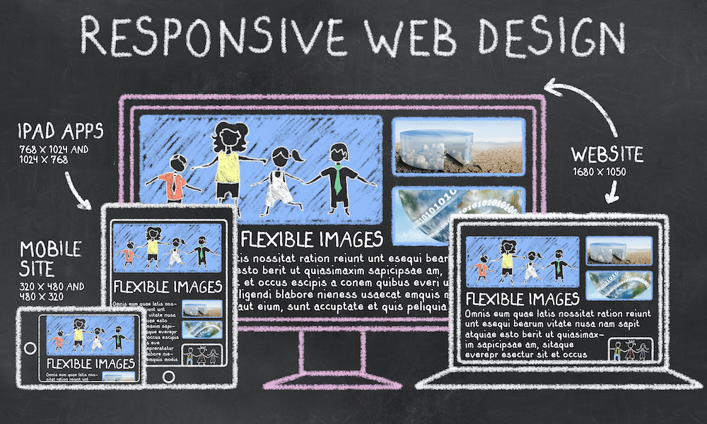 Responsive web design 