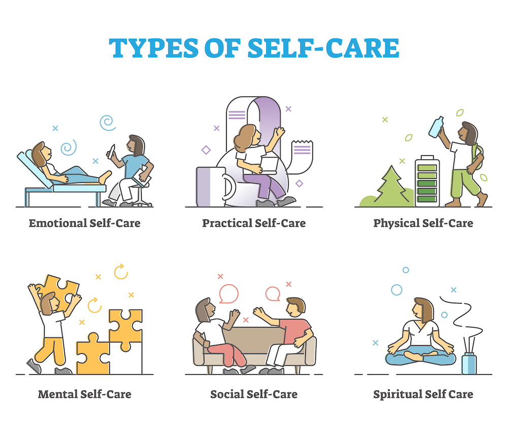Employees Mental Health- Types of Self Care