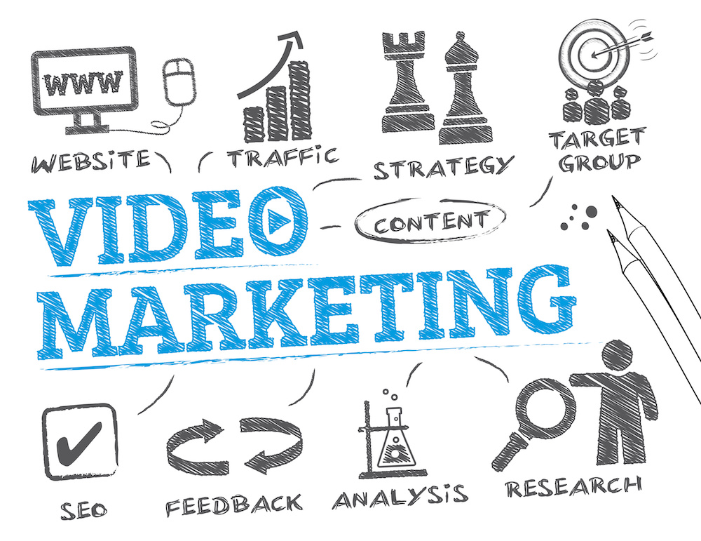 Video Marketing For Home Service Businesses