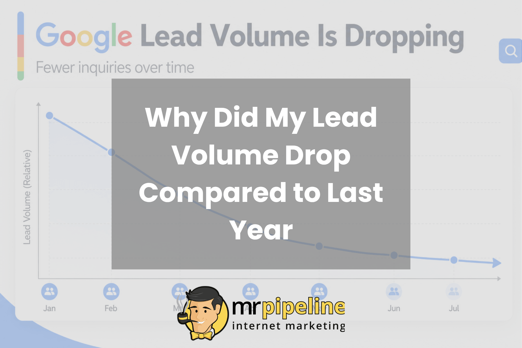 Why Did My Lead Volume Drop Compared to Last Year